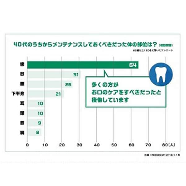껌 GUM 껌 포옹 랩 덴탈 브러쉬 #488 보통 4열 초소형 1개 [칫솔]